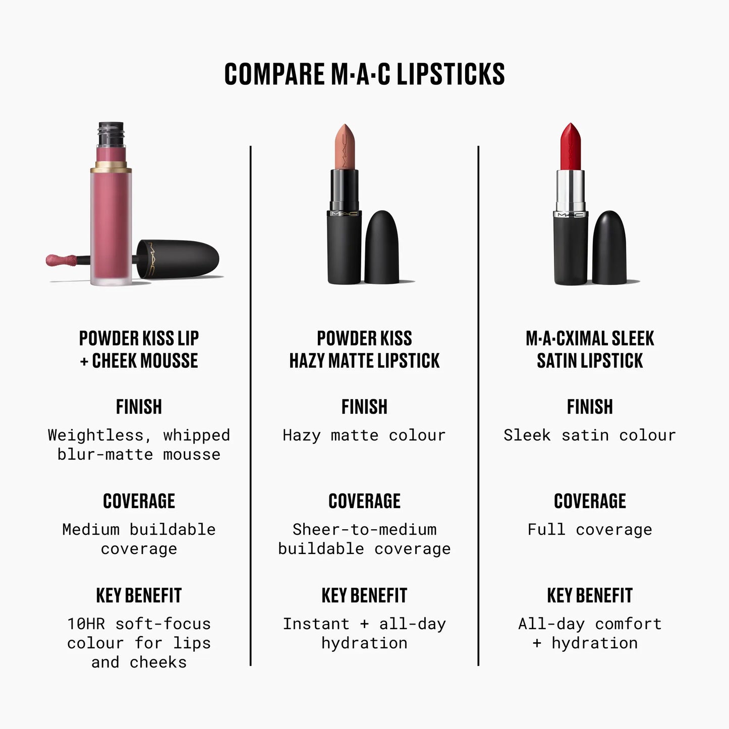MAC Powder Kiss Lip + Cheek Mousse