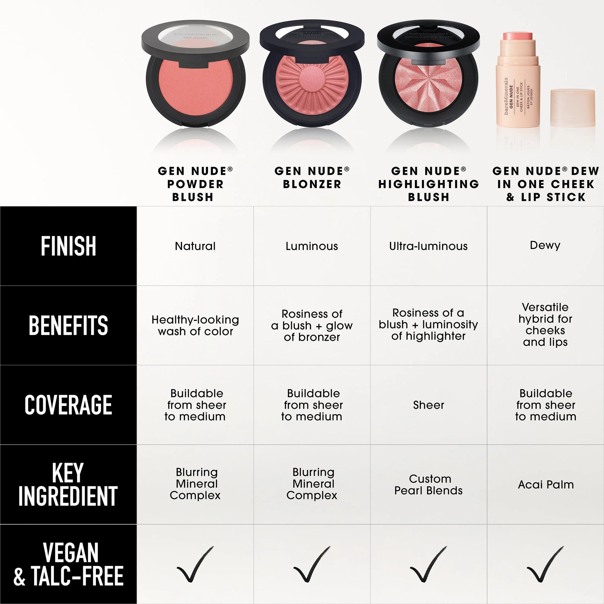 Bareminerals GEN NUDE Dew in One Cheek & Lip Stick - Muti-Use, Portable, Hydrating Formula for Smoother Lips and Cheeks