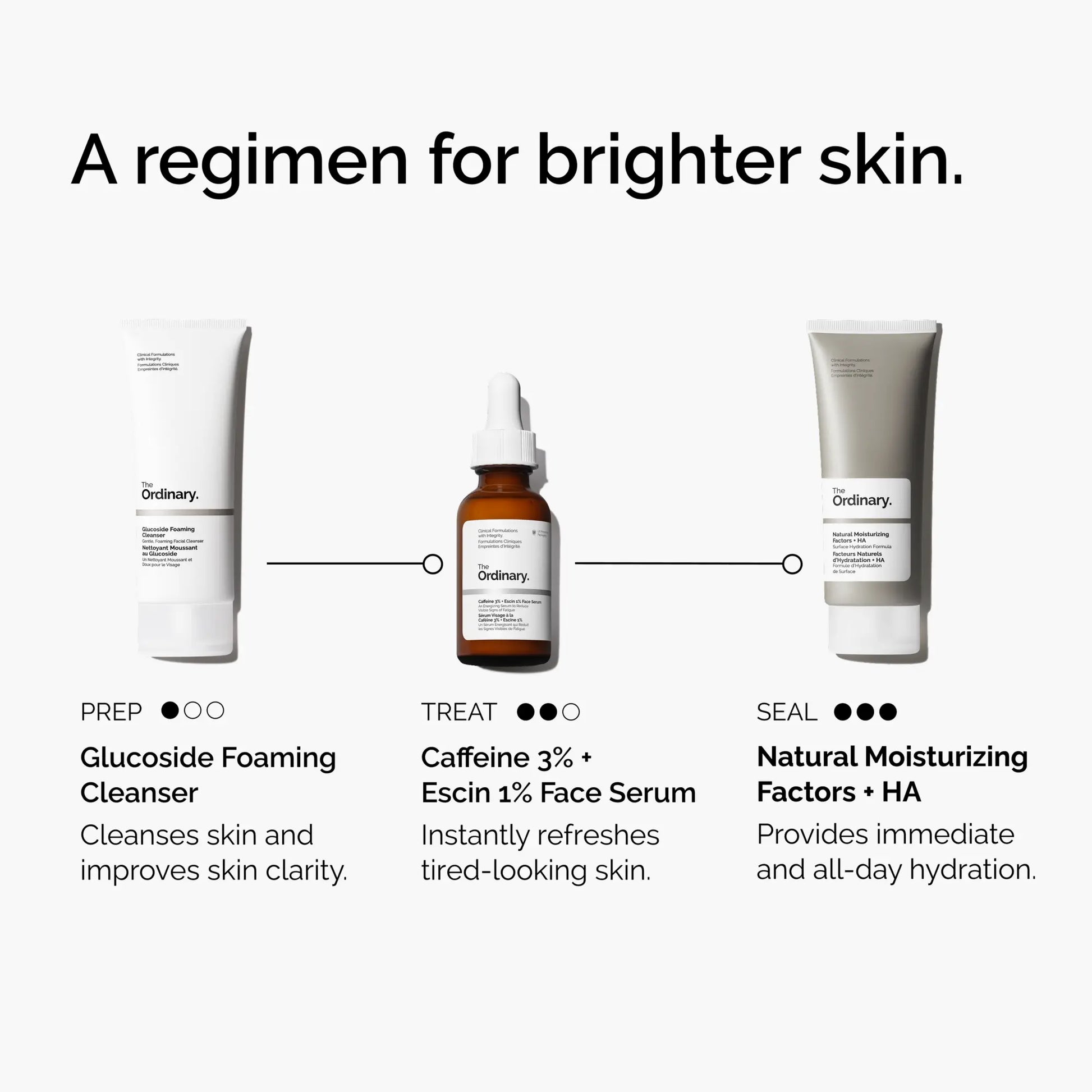 Caffeine 3% + Escin 1% Face Serum